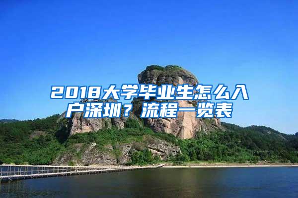 2018大学毕业生怎么入户深圳？流程一览表