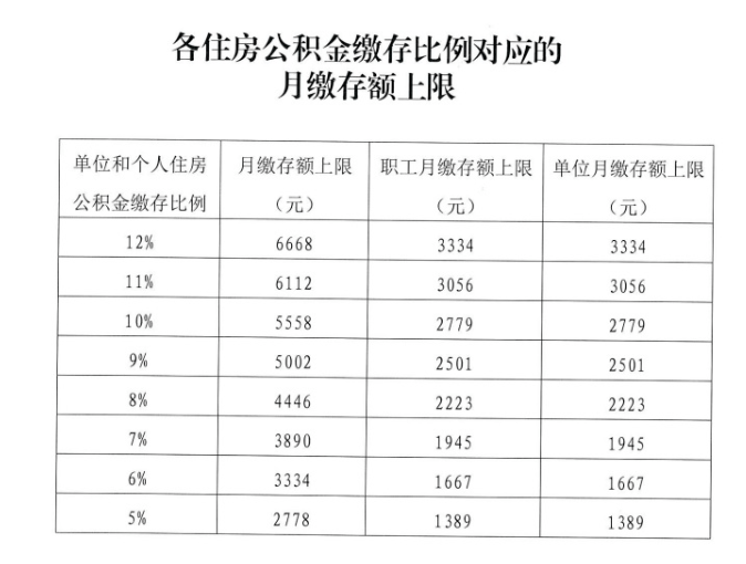 社保哪五险_五险一金 社保_社保五险合一软件下载