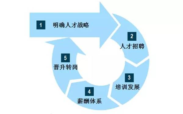 2016年引进高学历人才_深圳安居人才认定办法_2022年深圳金融人才引进办法