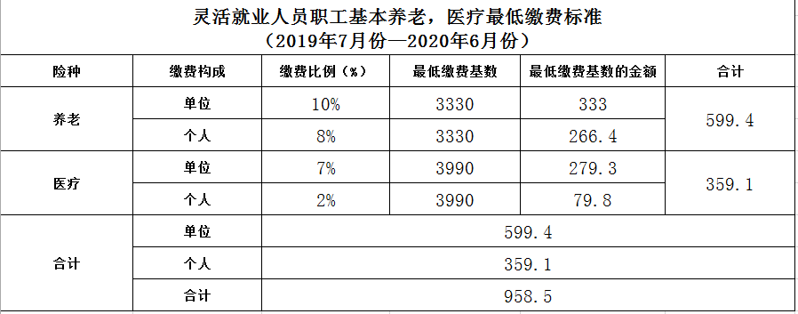 五险一金 社保_社保五险是哪五险_五险包括哪五险