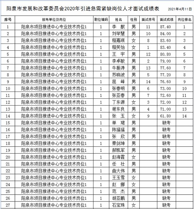 2016引进高层次急需紧缺人才公告_2022年深圳紧缺急需人才引进公告_2014天水急需紧缺人才引进报名