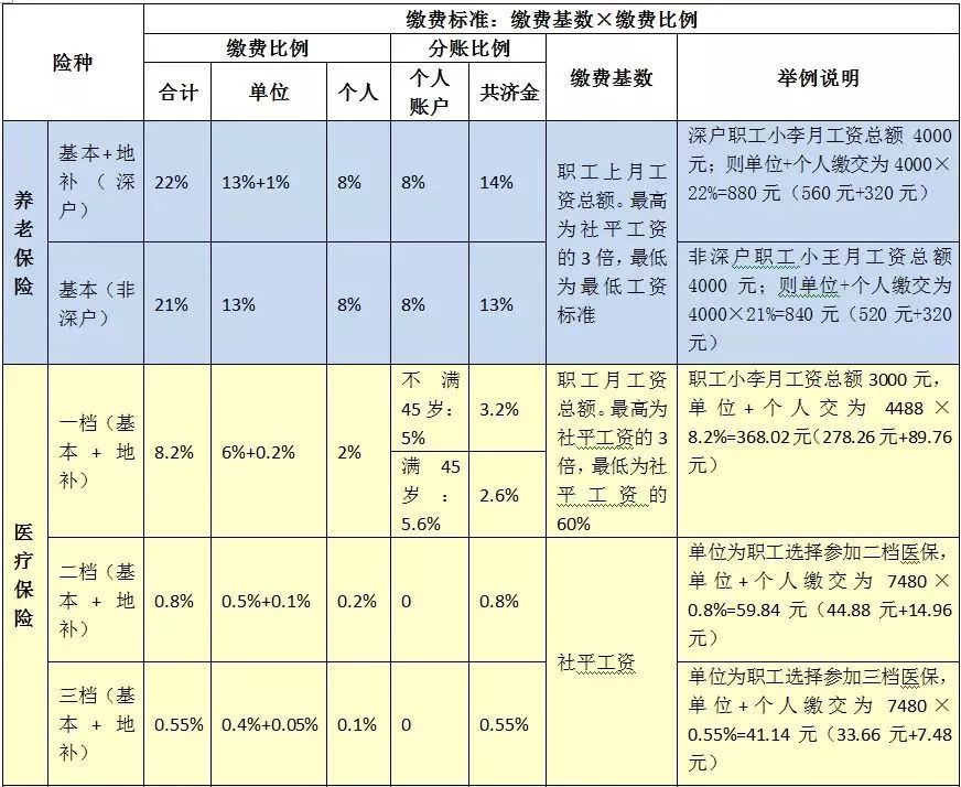 社保里的这笔钱又涨啦！在深圳五险一金要交175万，退休后能拿回多少？