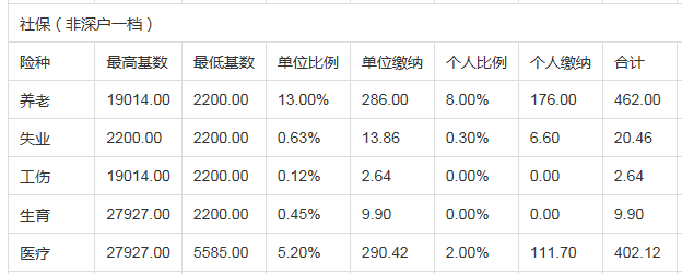 深圳社保_亲亲小保