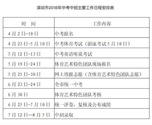 提醒丨深圳中考十问十答：4月2日开始报名，非深户仅社保、居住证和学籍即可报名！