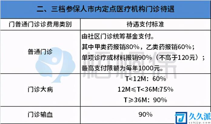 非深户一档还是二档好(深圳社保买二档还是三档好)