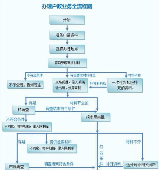 2022年深圳调干入户社保怎么弄_深圳积分入户调干流程 拿到商调函_深圳调干入户还是积分入户方便流程