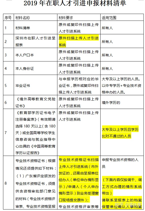 非深户办理社保需要什么资料_深圳中级核准入户需要多久_医药行业对防静电产品准入需要什么样的认证