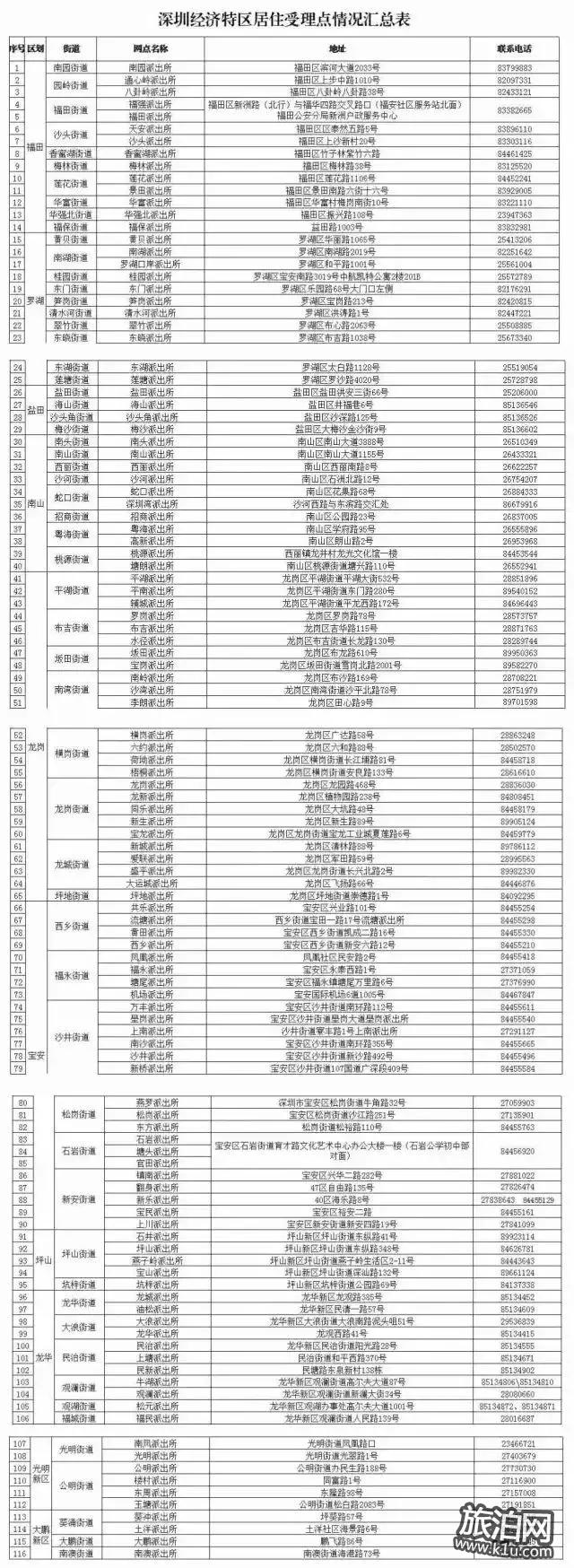 深圳办居住证2018新规(需要什么材料+条件+办理时间)