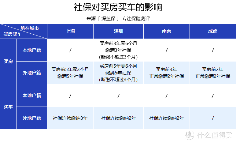 辞职后，社保如何处理？断缴有什么危害？这些情况还能补缴！