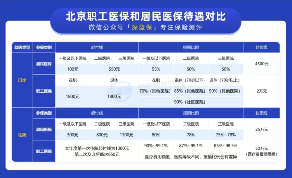 个人社保怎么缴纳（社保怎么交）