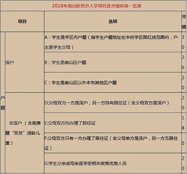 2022年深圳居住证积分申请系统入口_深圳积分入户申请评测 户籍地不能选择_广州积分入户申请系统