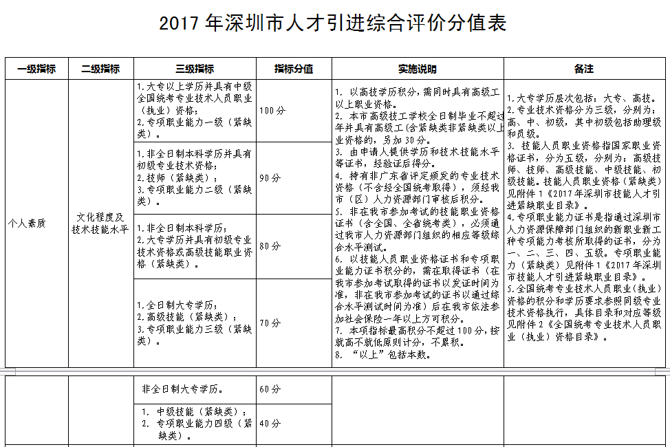 引进高层次人才意向性工作合同书 英文_济宁引进高层次人才_2022年深圳人才引进材料清单