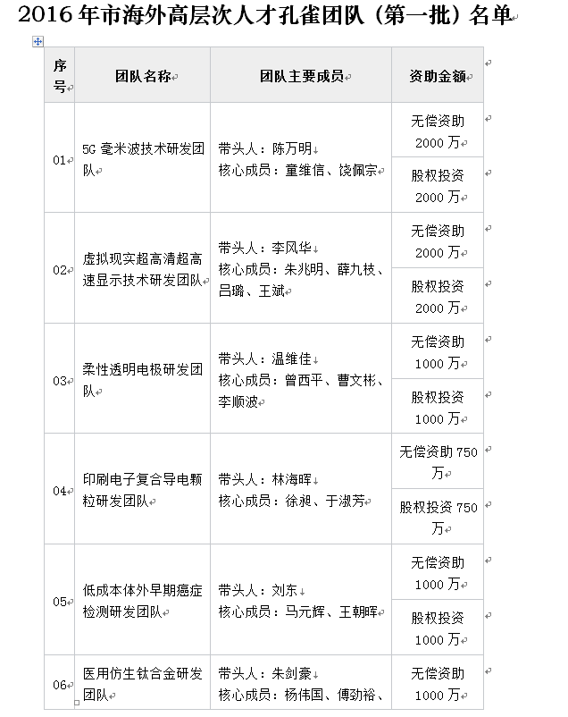 2022年深圳海外高层次人才引进孔雀计划_高威力空中引爆弹——炸弹之母_高爆炸药爆炸威力