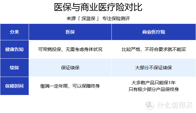 深圳医保每月交多少钱？住院和门诊报销福利有多好？一二三档差距居然这么大！