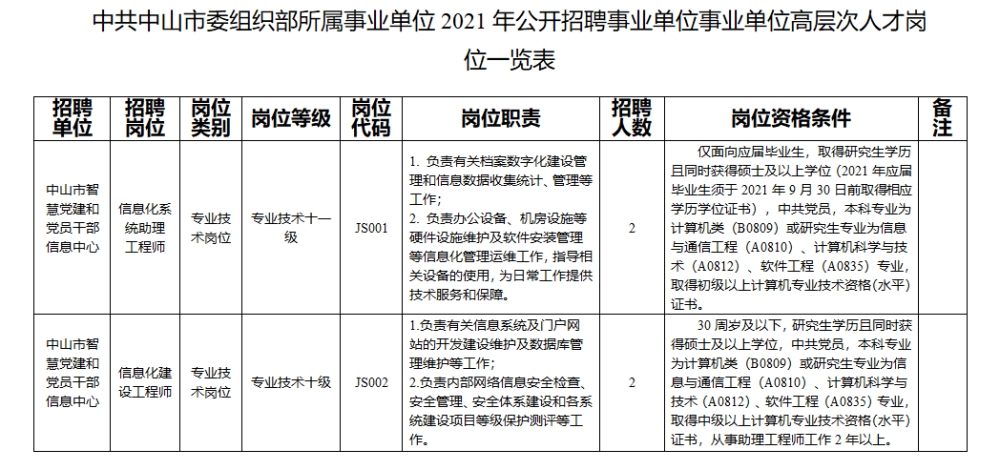 高爆炸药爆炸威力_高爆冲击弹_2022年深圳引进基础教育高层次人才