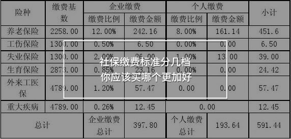 社保缴费标准分几档 你应该买哪个更加好