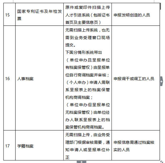 2020年深圳在职人才引进申报材料