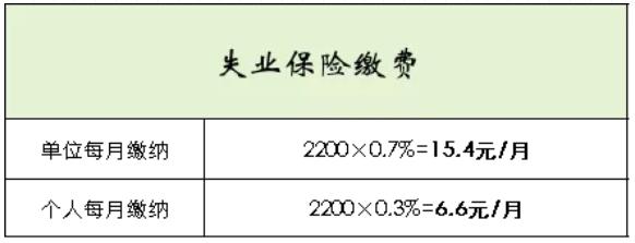 【关注】在深圳工作那么多年，每月社保该交多少钱终于懂了！