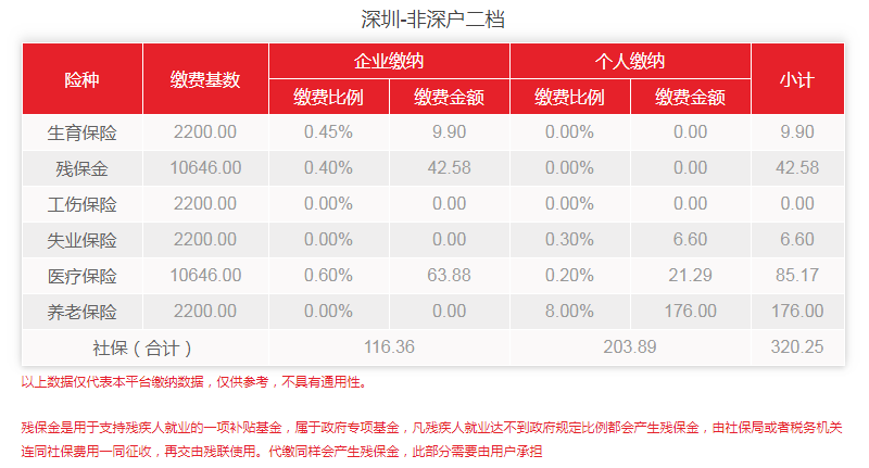 2020年7-12月深圳社保费用明细