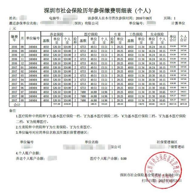 2022年深圳人才引进补贴取消了有哪些区_深圳引进副县博士人才_深圳新人才租房补贴