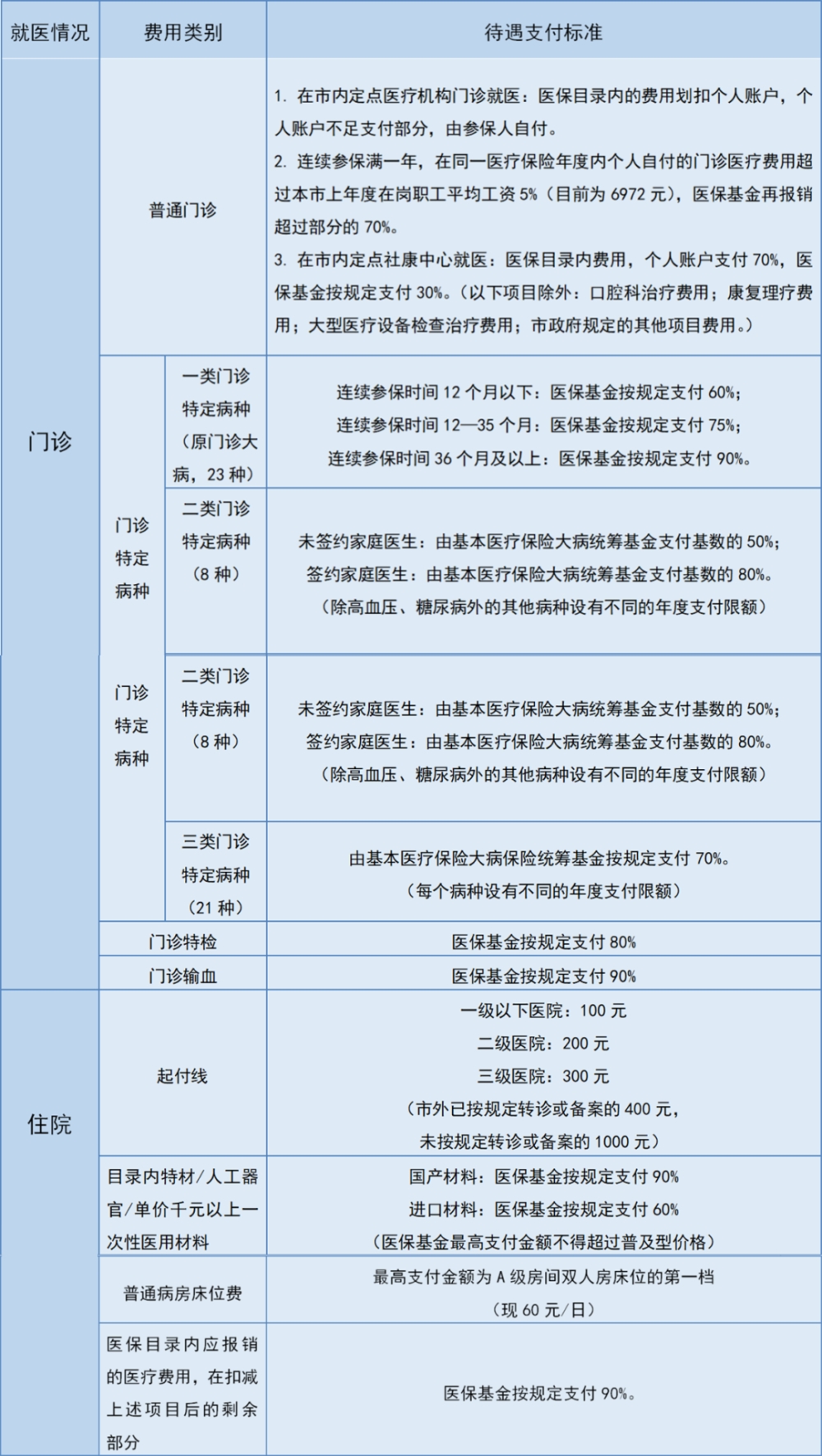 非深户灵活就业人员参加深圳医保常见问题全解答