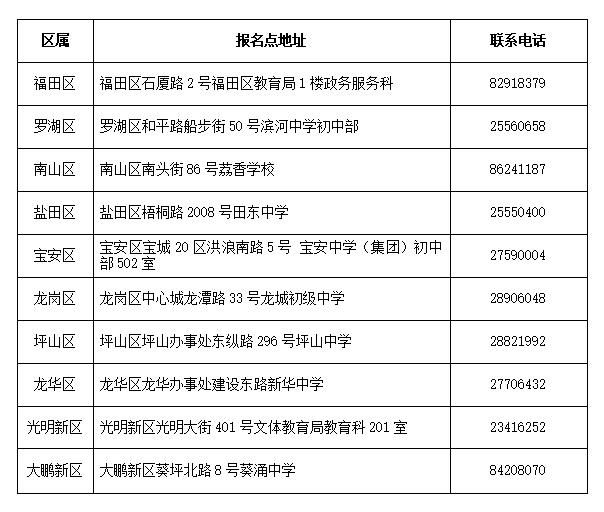 提醒丨深圳中考十问十答：4月2日开始报名，非深户仅社保、居住证和学籍即可报名！