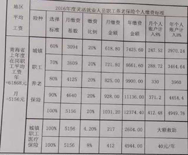 社保五险合一软件下载_五险一金和社保_上海代缴社保 五险一