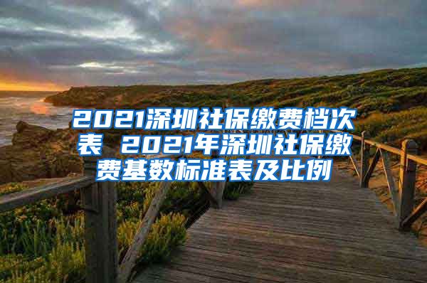 2021深圳社保缴费档次表 2021年深圳社保缴费基数标准表及比例