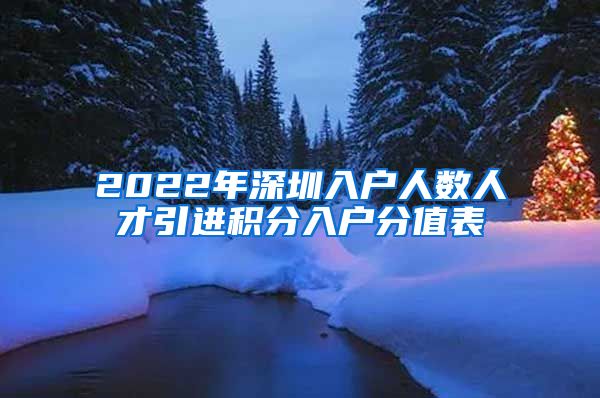 2022年深圳入户人数人才引进积分入户分值表