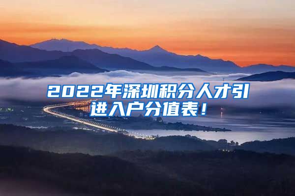 2022年深圳积分人才引进入户分值表！