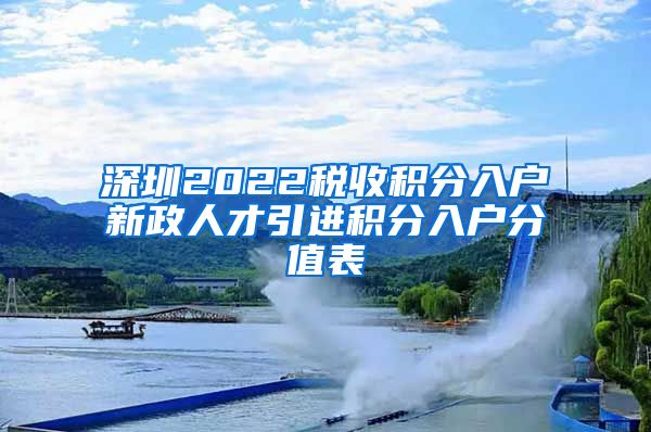 深圳2022税收积分入户新政人才引进积分入户分值表