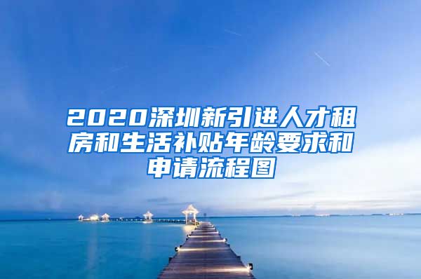 2020深圳新引进人才租房和生活补贴年龄要求和申请流程图